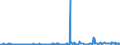 CN 29157050 /Exports /Unit = Prices (Euro/ton) /Partner: Canada /Reporter: Eur27_2020 /29157050:Stearic Acid and its Salts and Esters