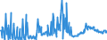 CN 29157050 /Exports /Unit = Prices (Euro/ton) /Partner: Mexico /Reporter: Eur27_2020 /29157050:Stearic Acid and its Salts and Esters