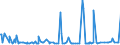 CN 29157050 /Exports /Unit = Prices (Euro/ton) /Partner: El Salvador /Reporter: Eur27_2020 /29157050:Stearic Acid and its Salts and Esters