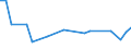 CN 29159000 /Exports /Unit = Prices (Euro/ton) /Partner: Georgia /Reporter: European Union /29159000:Saturated Acyclic Monocarboxylic Acids, Their Anhydrides, Halides, Peroxides and Peroxyacids; Their Halogenated, Sulphonated, Nitrated or Nitrosated Derivatives (Excl. Formic Acid and Acetic Acid, Mono-, di- or Trichloroacetic Acids, Propionic Acid, Butanoic and Pentanoic Acids, Palmitic and Stearic Acids, Their Salts and Esters, and Acetic Anhydride)