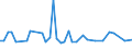 CN 29159000 /Exports /Unit = Prices (Euro/ton) /Partner: For.jrep.mac /Reporter: European Union /29159000:Saturated Acyclic Monocarboxylic Acids, Their Anhydrides, Halides, Peroxides and Peroxyacids; Their Halogenated, Sulphonated, Nitrated or Nitrosated Derivatives (Excl. Formic Acid and Acetic Acid, Mono-, di- or Trichloroacetic Acids, Propionic Acid, Butanoic and Pentanoic Acids, Palmitic and Stearic Acids, Their Salts and Esters, and Acetic Anhydride)