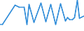 CN 29159000 /Exports /Unit = Prices (Euro/ton) /Partner: Congo (Dem. Rep.) /Reporter: European Union /29159000:Saturated Acyclic Monocarboxylic Acids, Their Anhydrides, Halides, Peroxides and Peroxyacids; Their Halogenated, Sulphonated, Nitrated or Nitrosated Derivatives (Excl. Formic Acid and Acetic Acid, Mono-, di- or Trichloroacetic Acids, Propionic Acid, Butanoic and Pentanoic Acids, Palmitic and Stearic Acids, Their Salts and Esters, and Acetic Anhydride)