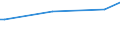 CN 29159000 /Exports /Unit = Prices (Euro/ton) /Partner: Rwanda /Reporter: European Union /29159000:Saturated Acyclic Monocarboxylic Acids, Their Anhydrides, Halides, Peroxides and Peroxyacids; Their Halogenated, Sulphonated, Nitrated or Nitrosated Derivatives (Excl. Formic Acid and Acetic Acid, Mono-, di- or Trichloroacetic Acids, Propionic Acid, Butanoic and Pentanoic Acids, Palmitic and Stearic Acids, Their Salts and Esters, and Acetic Anhydride)