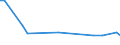KN 29159020 /Exporte /Einheit = Preise (Euro/Tonne) /Partnerland: Belgien /Meldeland: Europäische Union /29159020:Chlorformiate