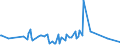 KN 29159020 /Exporte /Einheit = Preise (Euro/Tonne) /Partnerland: Schweiz /Meldeland: Europäische Union /29159020:Chlorformiate
