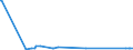 KN 29159020 /Exporte /Einheit = Preise (Euro/Tonne) /Partnerland: Brasilien /Meldeland: Europäische Union /29159020:Chlorformiate