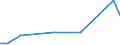 KN 29159020 /Exporte /Einheit = Preise (Euro/Tonne) /Partnerland: Taiwan /Meldeland: Europäische Union /29159020:Chlorformiate