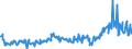 CN 29159030 /Exports /Unit = Prices (Euro/ton) /Partner: France /Reporter: Eur27_2020 /29159030:Lauric Acid and its Salts and Esters