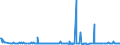 CN 29159030 /Exports /Unit = Prices (Euro/ton) /Partner: Ireland /Reporter: Eur27_2020 /29159030:Lauric Acid and its Salts and Esters
