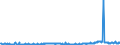 CN 29159030 /Exports /Unit = Prices (Euro/ton) /Partner: Denmark /Reporter: Eur27_2020 /29159030:Lauric Acid and its Salts and Esters