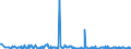 CN 29159030 /Exports /Unit = Prices (Euro/ton) /Partner: Portugal /Reporter: Eur27_2020 /29159030:Lauric Acid and its Salts and Esters