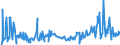 CN 29159030 /Exports /Unit = Prices (Euro/ton) /Partner: Spain /Reporter: Eur27_2020 /29159030:Lauric Acid and its Salts and Esters