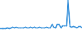 CN 29159030 /Exports /Unit = Prices (Euro/ton) /Partner: United Kingdom(Northern Ireland) /Reporter: Eur27_2020 /29159030:Lauric Acid and its Salts and Esters