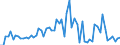 CN 29159030 /Exports /Unit = Prices (Euro/ton) /Partner: United Kingdom(Excluding Northern Ireland) /Reporter: Eur27_2020 /29159030:Lauric Acid and its Salts and Esters