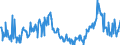 CN 29159030 /Exports /Unit = Prices (Euro/ton) /Partner: Belgium /Reporter: Eur27_2020 /29159030:Lauric Acid and its Salts and Esters