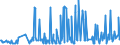 CN 29159030 /Exports /Unit = Prices (Euro/ton) /Partner: Luxembourg /Reporter: Eur27_2020 /29159030:Lauric Acid and its Salts and Esters