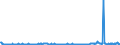 CN 29159030 /Exports /Unit = Prices (Euro/ton) /Partner: Sweden /Reporter: Eur27_2020 /29159030:Lauric Acid and its Salts and Esters