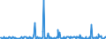 CN 29159030 /Exports /Unit = Prices (Euro/ton) /Partner: Finland /Reporter: Eur27_2020 /29159030:Lauric Acid and its Salts and Esters
