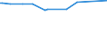 CN 29159030 /Exports /Unit = Prices (Euro/ton) /Partner: Liechtenstein /Reporter: Eur27_2020 /29159030:Lauric Acid and its Salts and Esters