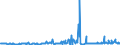 CN 29159030 /Exports /Unit = Prices (Euro/ton) /Partner: Austria /Reporter: Eur27_2020 /29159030:Lauric Acid and its Salts and Esters