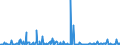 CN 29159030 /Exports /Unit = Prices (Euro/ton) /Partner: Switzerland /Reporter: Eur27_2020 /29159030:Lauric Acid and its Salts and Esters