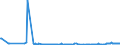 CN 29159030 /Exports /Unit = Prices (Euro/ton) /Partner: Malta /Reporter: Eur27_2020 /29159030:Lauric Acid and its Salts and Esters