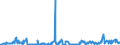 CN 29159030 /Exports /Unit = Prices (Euro/ton) /Partner: Czech Rep. /Reporter: Eur27_2020 /29159030:Lauric Acid and its Salts and Esters