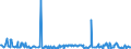 CN 29159030 /Exports /Unit = Prices (Euro/ton) /Partner: Slovakia /Reporter: Eur27_2020 /29159030:Lauric Acid and its Salts and Esters