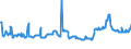 CN 29159030 /Exports /Unit = Prices (Euro/ton) /Partner: Hungary /Reporter: Eur27_2020 /29159030:Lauric Acid and its Salts and Esters