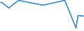 CN 29159030 /Exports /Unit = Prices (Euro/ton) /Partner: Uzbekistan /Reporter: Eur27_2020 /29159030:Lauric Acid and its Salts and Esters