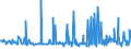 CN 29159030 /Exports /Unit = Prices (Euro/ton) /Partner: Slovenia /Reporter: Eur27_2020 /29159030:Lauric Acid and its Salts and Esters