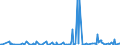CN 29159030 /Exports /Unit = Prices (Euro/ton) /Partner: Tunisia /Reporter: Eur27_2020 /29159030:Lauric Acid and its Salts and Esters