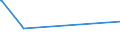 CN 29159030 /Exports /Unit = Prices (Euro/ton) /Partner: Ghana /Reporter: Eur27_2020 /29159030:Lauric Acid and its Salts and Esters