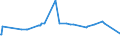 CN 29159030 /Exports /Unit = Prices (Euro/ton) /Partner: Angola /Reporter: Eur27_2020 /29159030:Lauric Acid and its Salts and Esters
