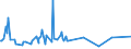 CN 29159030 /Exports /Unit = Prices (Euro/ton) /Partner: Kenya /Reporter: Eur27_2020 /29159030:Lauric Acid and its Salts and Esters