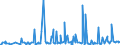CN 29159030 /Exports /Unit = Prices (Euro/ton) /Partner: South Africa /Reporter: Eur27_2020 /29159030:Lauric Acid and its Salts and Esters