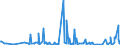CN 29159030 /Exports /Unit = Prices (Euro/ton) /Partner: Canada /Reporter: Eur27_2020 /29159030:Lauric Acid and its Salts and Esters