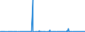CN 29159030 /Exports /Unit = Prices (Euro/ton) /Partner: Mexico /Reporter: Eur27_2020 /29159030:Lauric Acid and its Salts and Esters