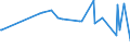 CN 29159030 /Exports /Unit = Prices (Euro/ton) /Partner: Guatemala /Reporter: Eur27_2020 /29159030:Lauric Acid and its Salts and Esters