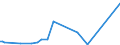 CN 29159030 /Exports /Unit = Prices (Euro/ton) /Partner: Ecuador /Reporter: Eur27_2020 /29159030:Lauric Acid and its Salts and Esters