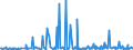 CN 29159030 /Exports /Unit = Prices (Euro/ton) /Partner: Brazil /Reporter: Eur27_2020 /29159030:Lauric Acid and its Salts and Esters