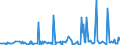 CN 29159030 /Exports /Unit = Prices (Euro/ton) /Partner: Chile /Reporter: Eur27_2020 /29159030:Lauric Acid and its Salts and Esters