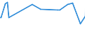 CN 29159030 /Exports /Unit = Prices (Euro/ton) /Partner: Bolivia /Reporter: Eur27_2020 /29159030:Lauric Acid and its Salts and Esters