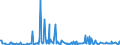 CN 29159030 /Exports /Unit = Prices (Euro/ton) /Partner: Argentina /Reporter: Eur27_2020 /29159030:Lauric Acid and its Salts and Esters