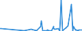 CN 29159030 /Exports /Unit = Prices (Euro/ton) /Partner: Jordan /Reporter: Eur27_2020 /29159030:Lauric Acid and its Salts and Esters