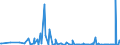 CN 29159030 /Exports /Unit = Prices (Euro/ton) /Partner: United Arab Emirates /Reporter: Eur27_2020 /29159030:Lauric Acid and its Salts and Esters