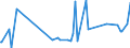 CN 29159030 /Exports /Unit = Prices (Euro/ton) /Partner: Oman /Reporter: Eur27_2020 /29159030:Lauric Acid and its Salts and Esters