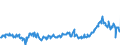 CN 29159070 /Exports /Unit = Prices (Euro/ton) /Partner: France /Reporter: Eur27_2020 /29159070:Saturated Acyclic Monocarboxylic Acids, Their Anhydrides, Halides, Peroxides and Peroxyacids; Their Halogenated, Sulphonated, Nitrated or Nitrosated Derivatives (Excl. Formic Acid and Acetic Acid, Mono-, di- or Trichloroacetic Acids, Propionic Acid, Butanoic and Pentanoic Acids, Palmitic, Stearic and Lauric Acids and Their Salts and Esters, and Acetic Anhydride)