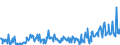 CN 29159070 /Exports /Unit = Prices (Euro/ton) /Partner: Netherlands /Reporter: Eur27_2020 /29159070:Saturated Acyclic Monocarboxylic Acids, Their Anhydrides, Halides, Peroxides and Peroxyacids; Their Halogenated, Sulphonated, Nitrated or Nitrosated Derivatives (Excl. Formic Acid and Acetic Acid, Mono-, di- or Trichloroacetic Acids, Propionic Acid, Butanoic and Pentanoic Acids, Palmitic, Stearic and Lauric Acids and Their Salts and Esters, and Acetic Anhydride)
