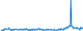 CN 29159070 /Exports /Unit = Prices (Euro/ton) /Partner: Germany /Reporter: Eur27_2020 /29159070:Saturated Acyclic Monocarboxylic Acids, Their Anhydrides, Halides, Peroxides and Peroxyacids; Their Halogenated, Sulphonated, Nitrated or Nitrosated Derivatives (Excl. Formic Acid and Acetic Acid, Mono-, di- or Trichloroacetic Acids, Propionic Acid, Butanoic and Pentanoic Acids, Palmitic, Stearic and Lauric Acids and Their Salts and Esters, and Acetic Anhydride)